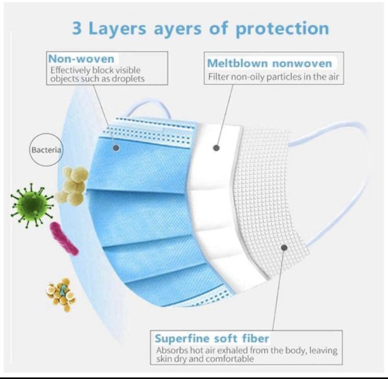 Fibroblast USA